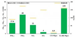鞭策管理模式向更精细、更协同的标的目的演进